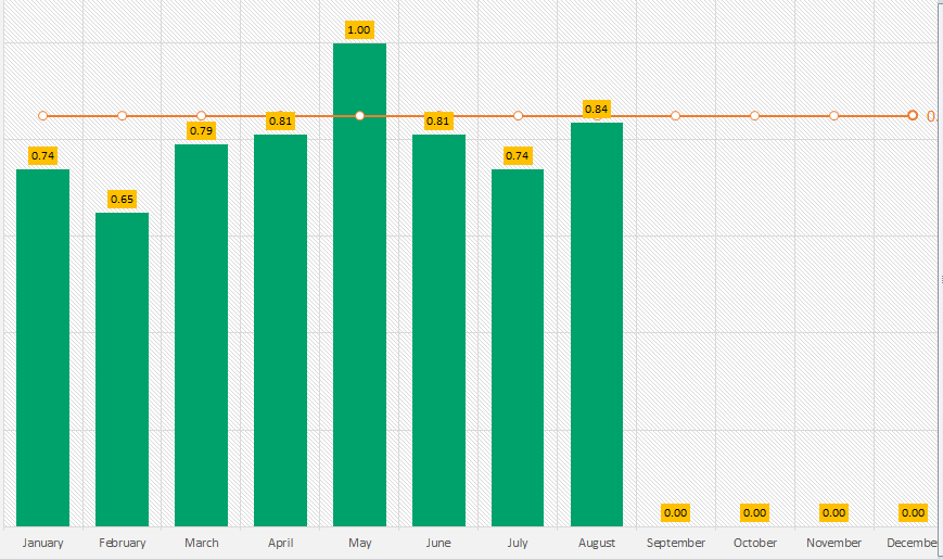 solved how to add target line in qlik sense bar chart community 1437051 seaborn