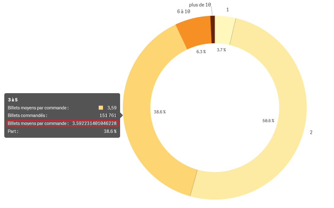 Pie_chart.png