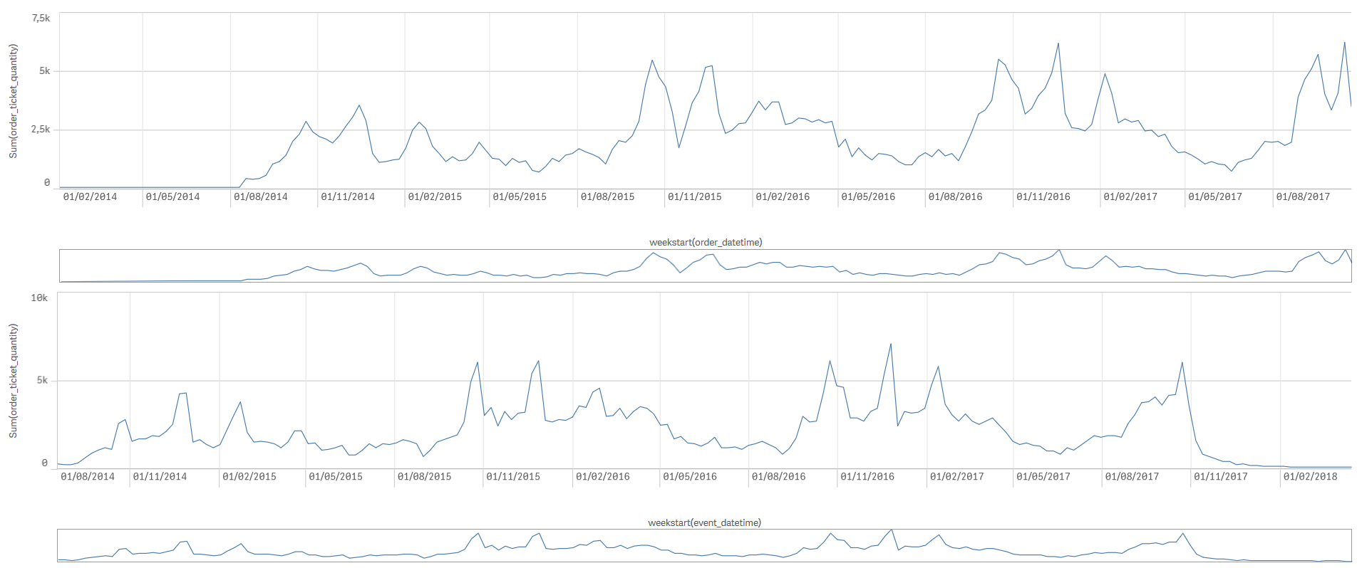 line_chart.png