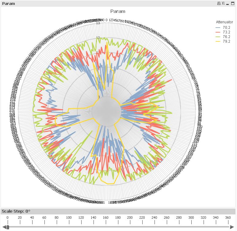 Excel Radar Chart 360 Degrees