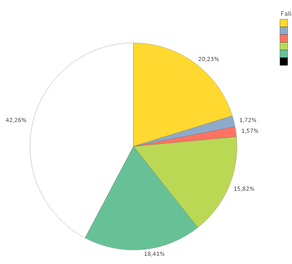 Piechart.png