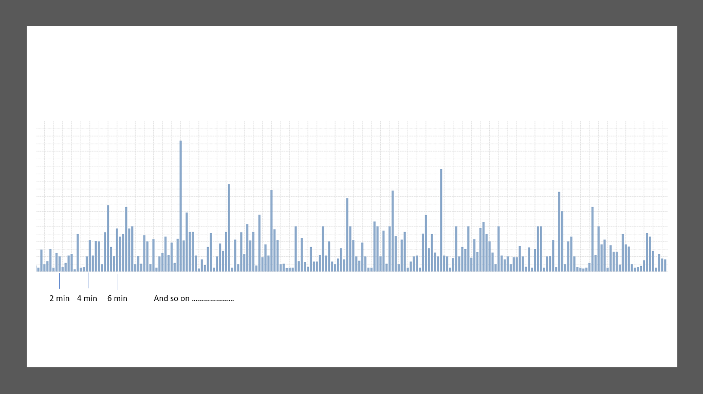 q_comm_Xaxis_intervals.PNG