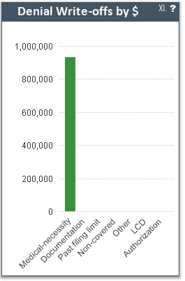 Percentage_of_Gross_Charges_bar_Chart_issues_2.png