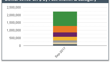 Percentage_of_Gross_Charges_bar_Chart_issues_3.png