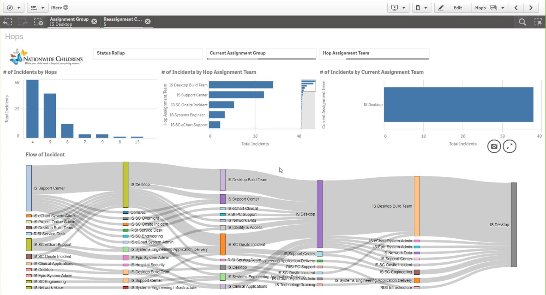 Qlikview Org Chart