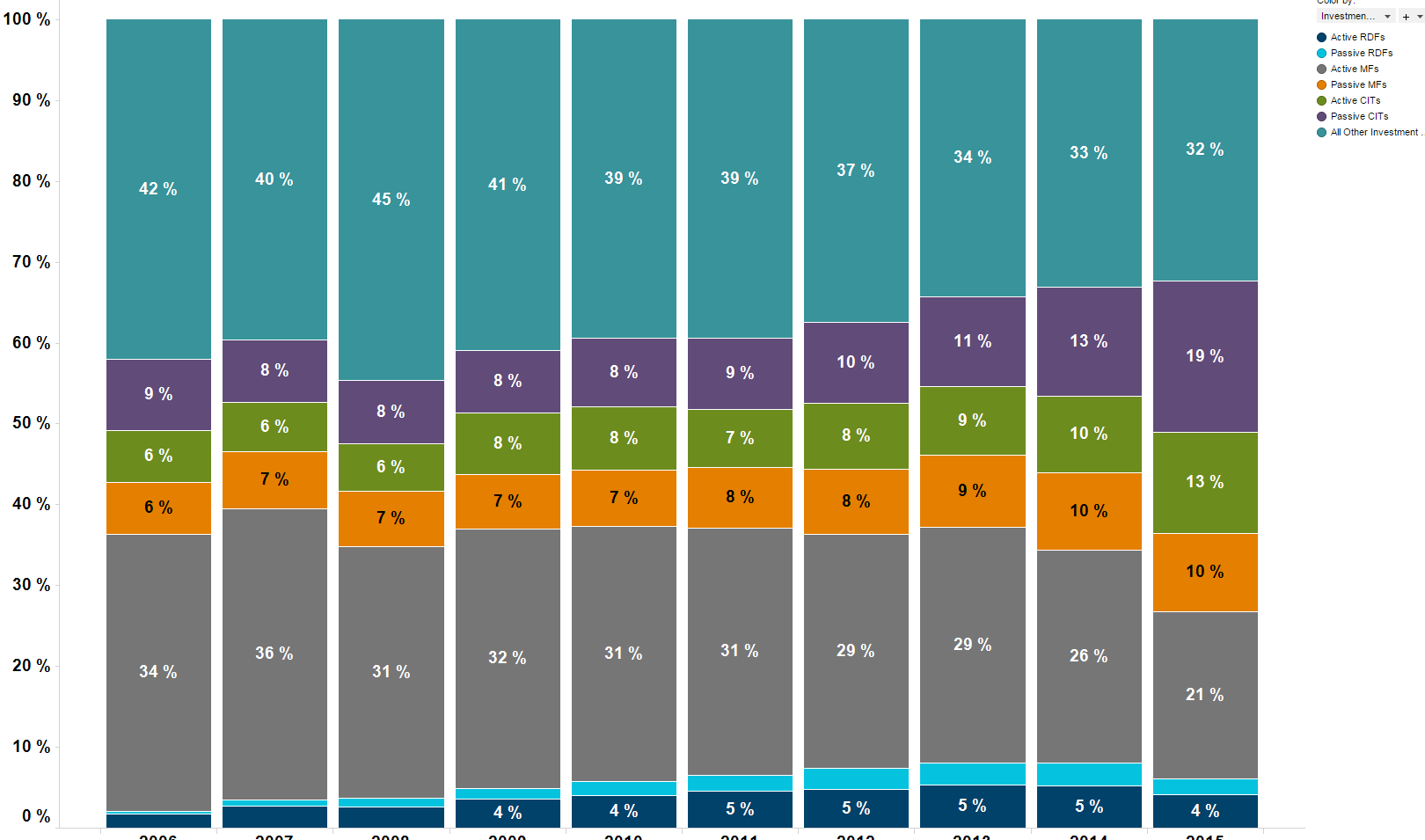 How to show values inside the Stacked bar !!! - Qlik Community - 1414130
