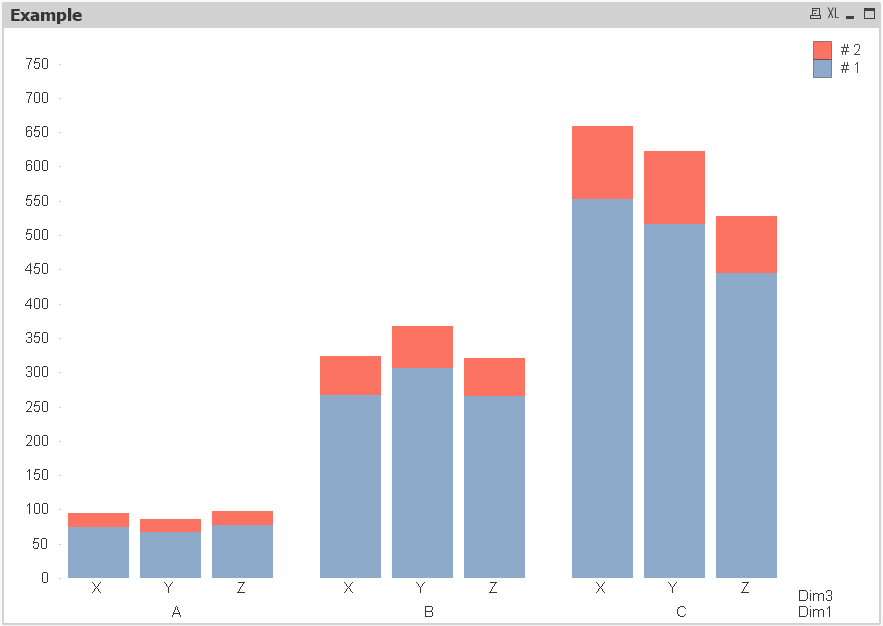 Side By Side Stacked Bar Chart