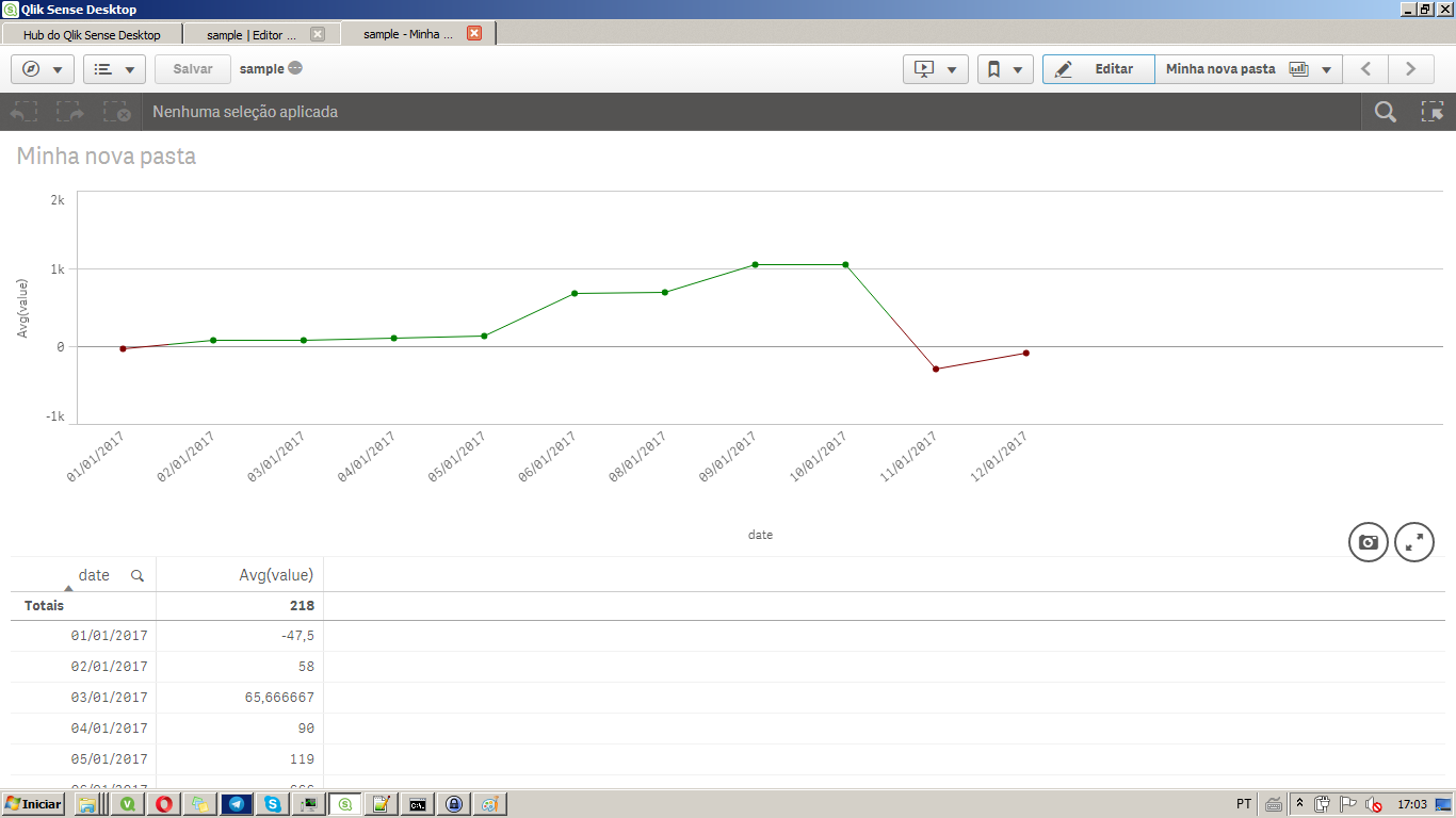 Qlik Sense Bubble Chart