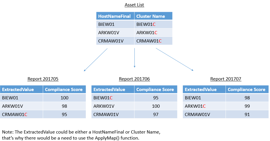 Using Applymap to multiple excel files - Qlik Community - 1449169