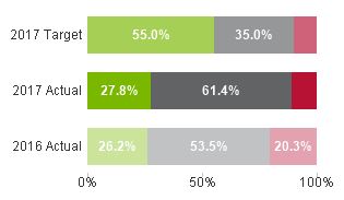 percentsample.JPG