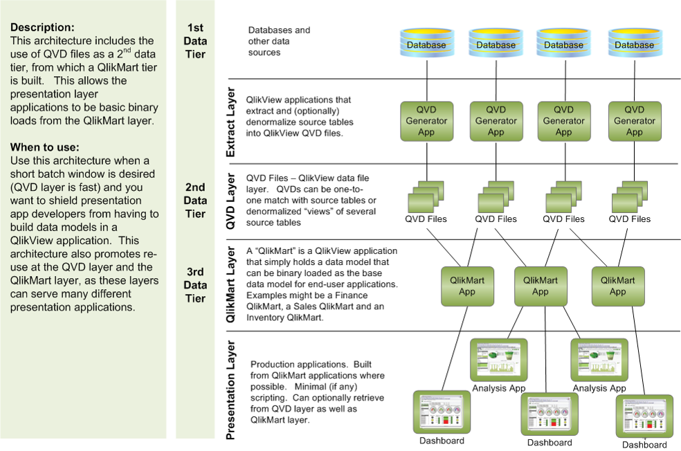 Wuwa tier. Схема Tier 3. Архитектура Qlik sense. Tier 4 схема. Tier 1 поставщика.