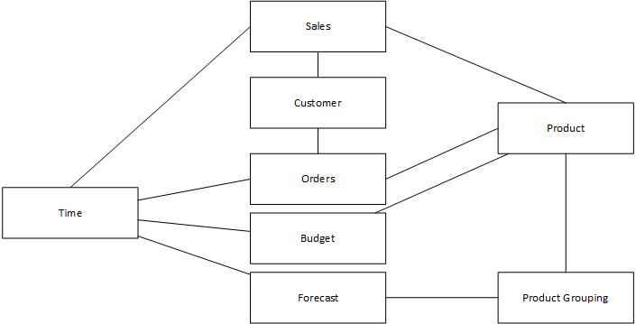 Solved: Sense - Multiple Fact tables... - Qlik Community - 1440011