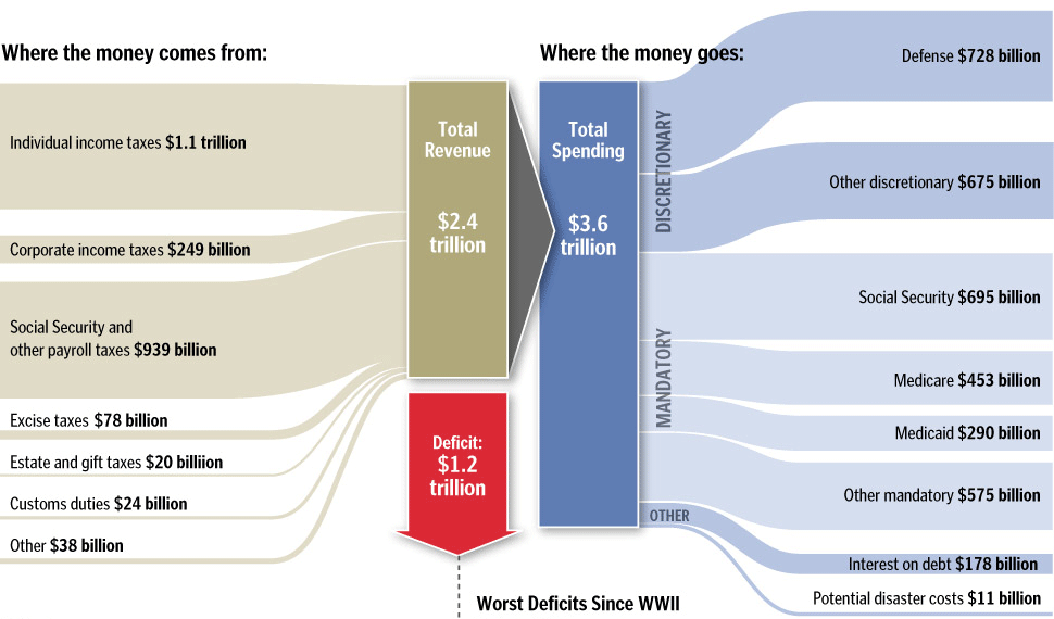 presidentsbudget_crop.png