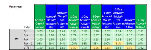 Pivot Color dimension.JPG