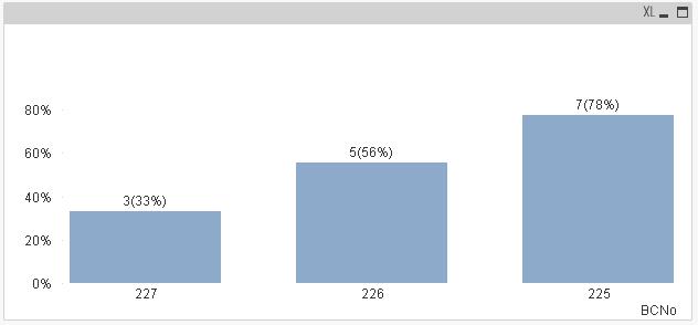 ShowNumberAndPercentInBar-Chart.jpg