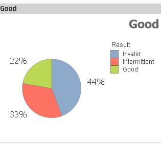 Excel Pie Chart Descending Order