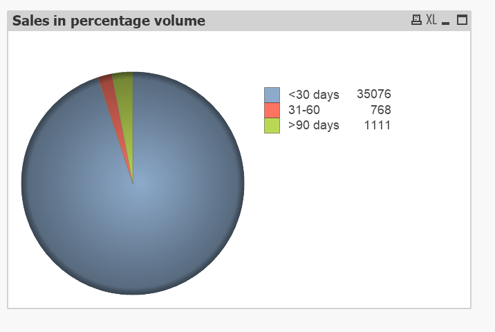 Piechart.PNG