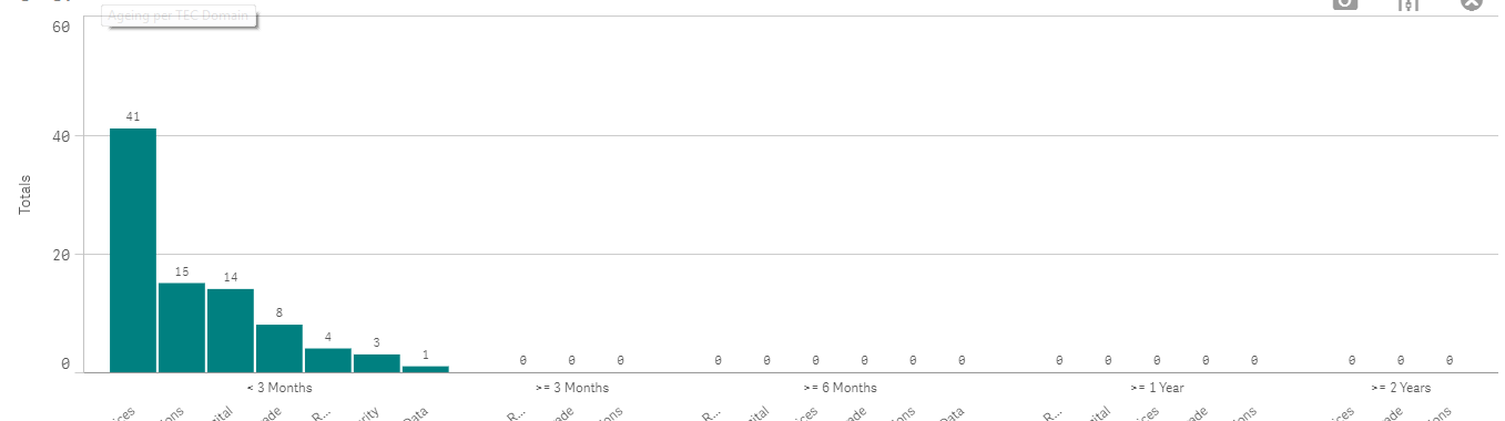 ageing-barchart.PNG