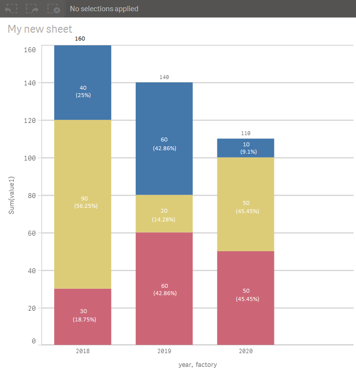 Qlikview Bar Chart Stacked And Grouped