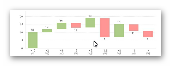 How To Create Waterfall Chart In Qlikview