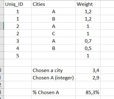 Solved Calculate Using Only Distinct Qlik Community 477