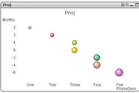 Grid Chart Qlikview