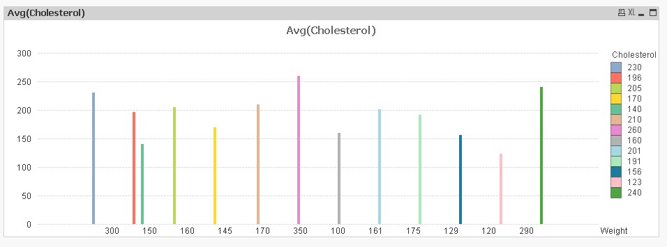 Cholesterol_Bar_Graph.jpg