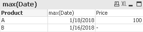 Solved: Show Value on Max Date - Qlik Community - 2640