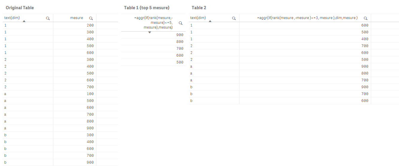 Solved: Rank - Ordem do Menor para Maior - Qlik Community - 35418