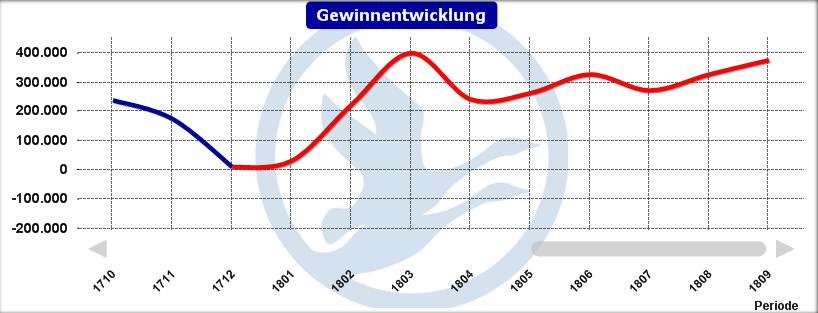 Graph_Gewinnentwicklung.PNG