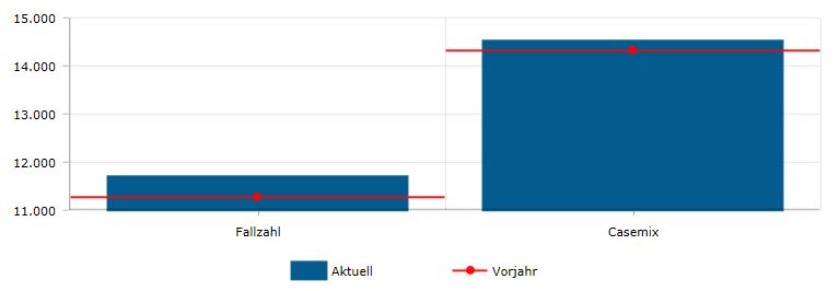 Chart_mix.JPG