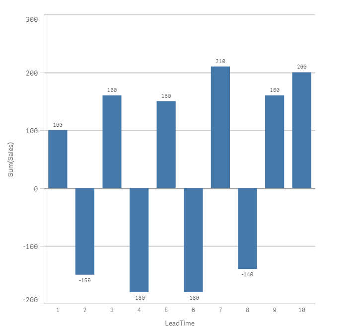 Bar Chart With Negative Values