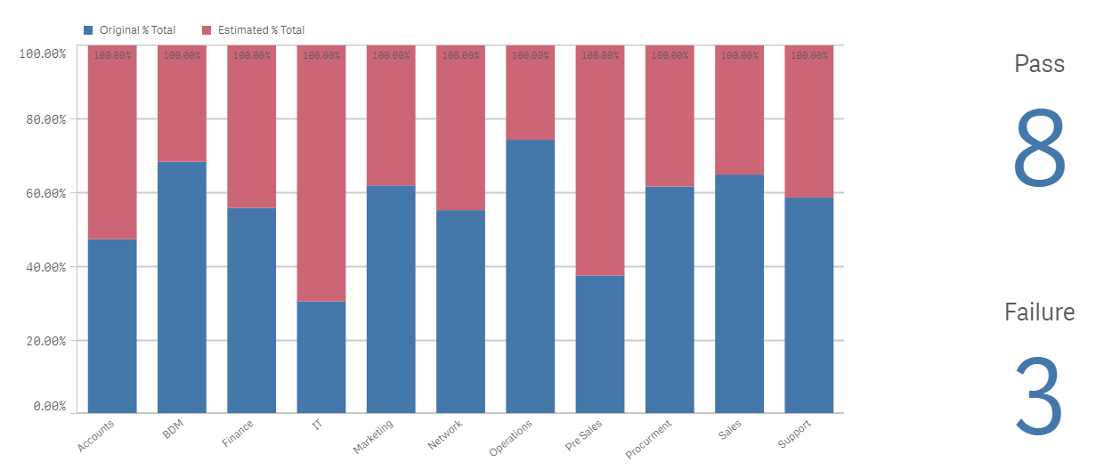 Bar chart in Qliksense - Qlik Community - 25903