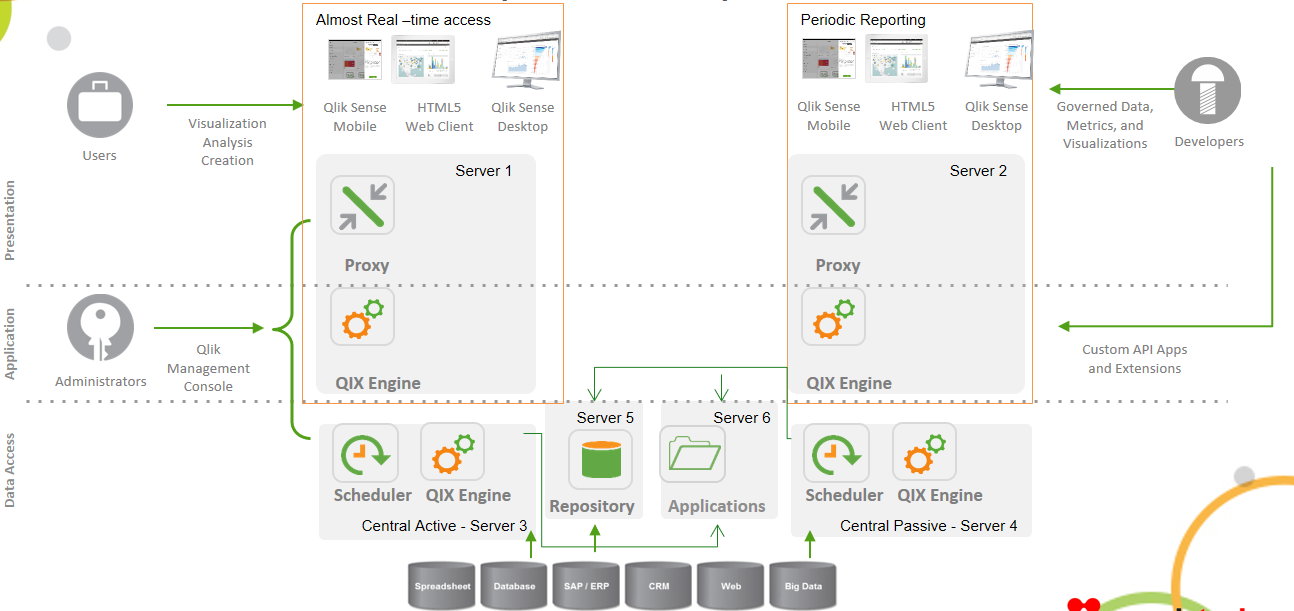 Updated QSDA2022 Dumps