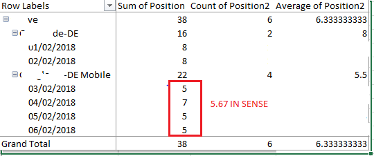 Solved: Pivot table understanding indent rows aggregation ... - Qlik ...