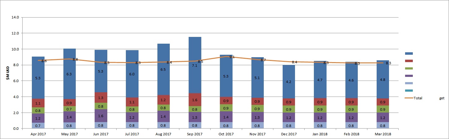 ComboStackedBarChart.jpg