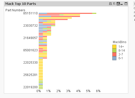 Qlikview Top 10 Chart