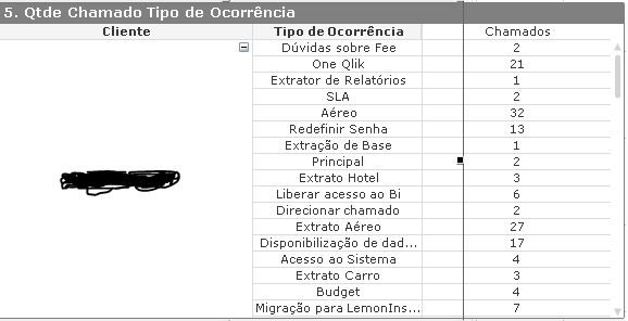 Solved: Rank - Ordem do Menor para Maior - Qlik Community - 35418