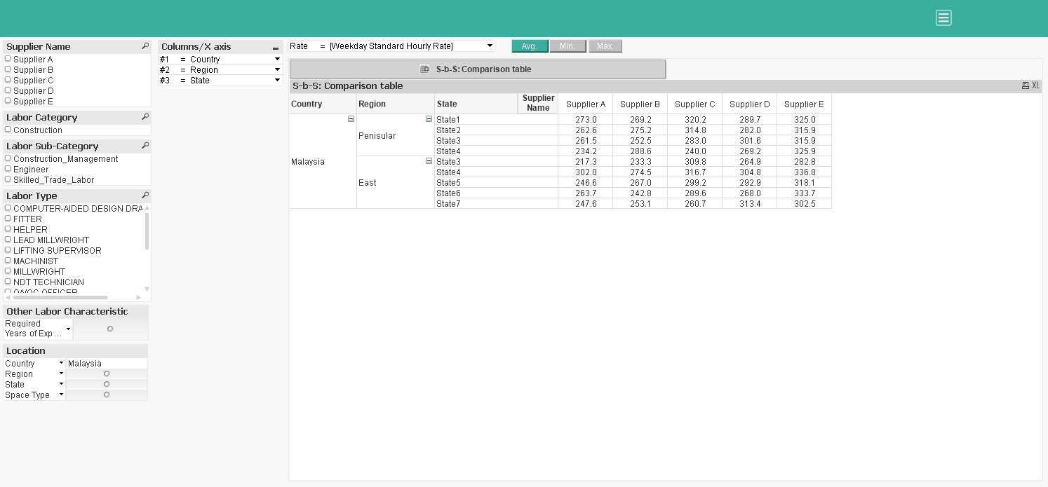 Pivot Table Maximum Rows