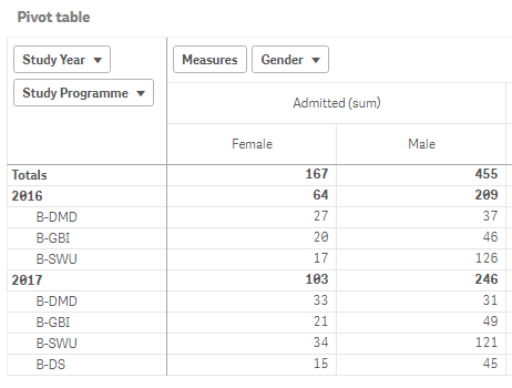 pivot_subtotal_row_percent.png