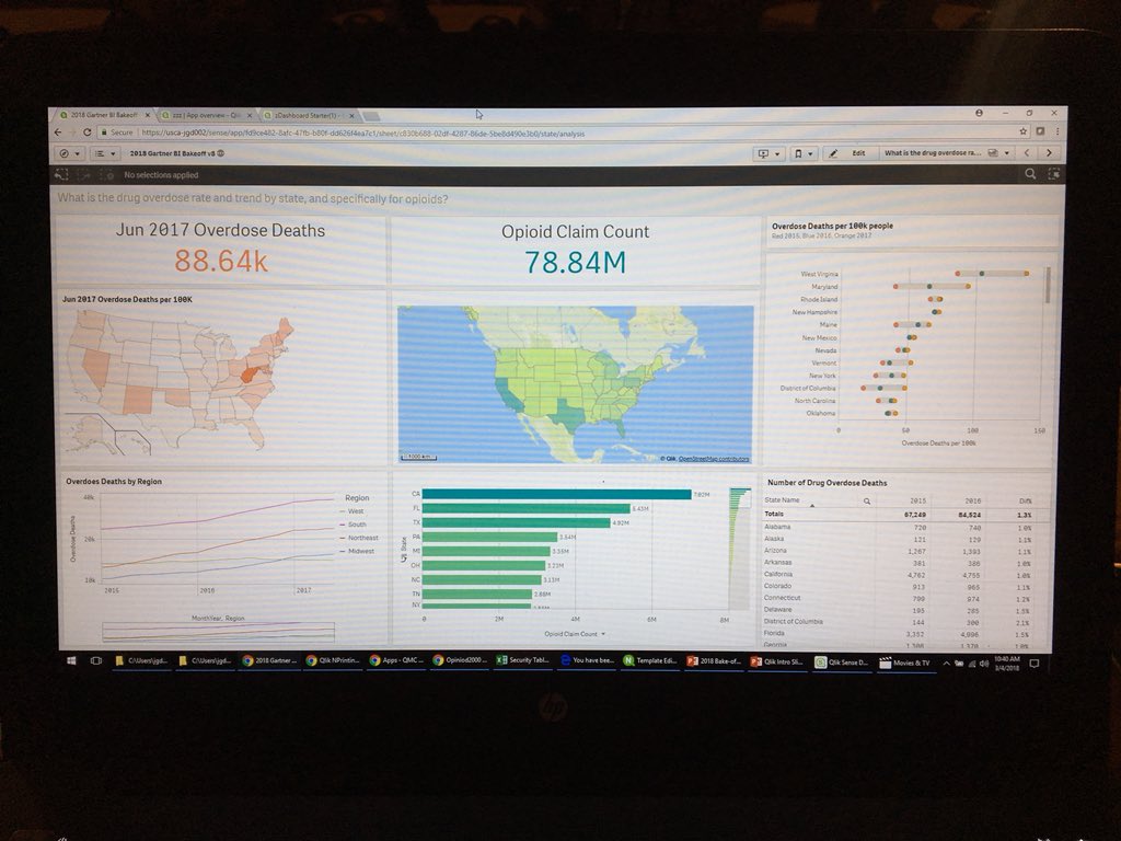 ICYMI: Gartner BI Bake Off Qlik Highlights - Analy... - Qlik Community ...