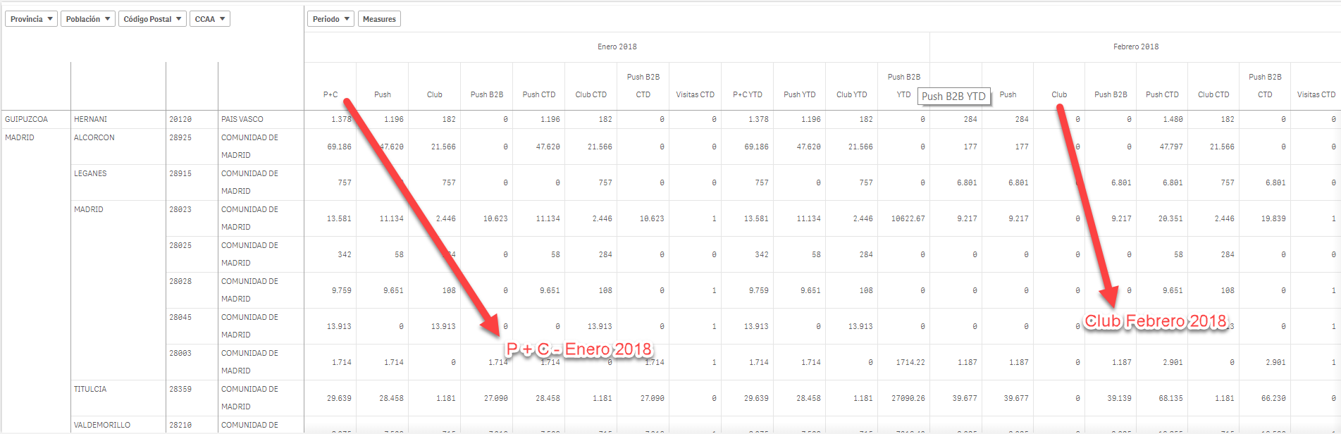 Concatenate Dimension Value In Pivot Table Measure Qlik Community