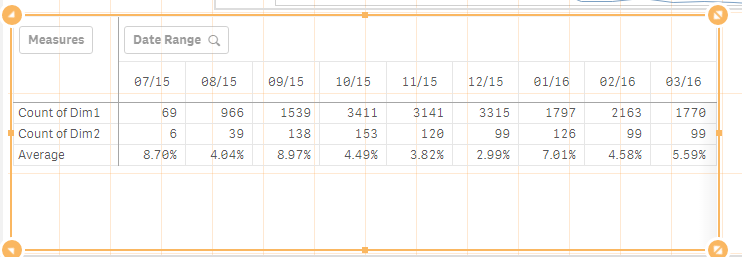 Solved: moving average in a Pivot Table - Qlik Community - 74531