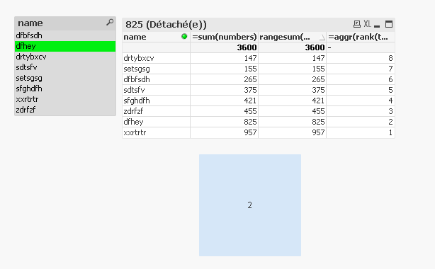 Solved: Rank - Ordem do Menor para Maior - Qlik Community - 35418