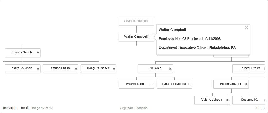 Hierarchy Chart Online