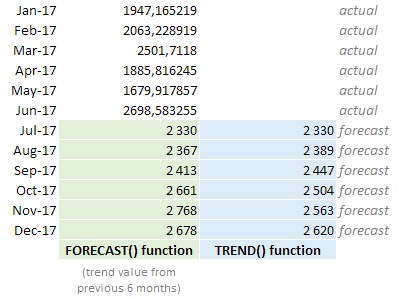 Excel_Trend_Forecast.PNG