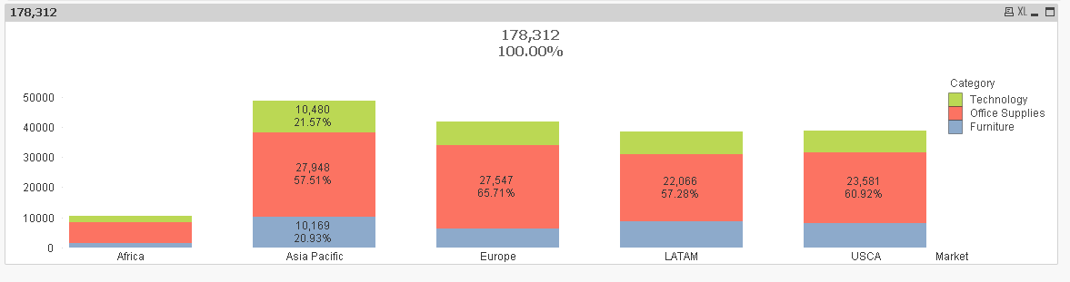 Qlik Sense Stacked Bar Chart Percentage