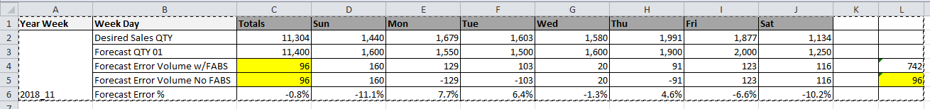 ForecastAccuracyExample.PNG