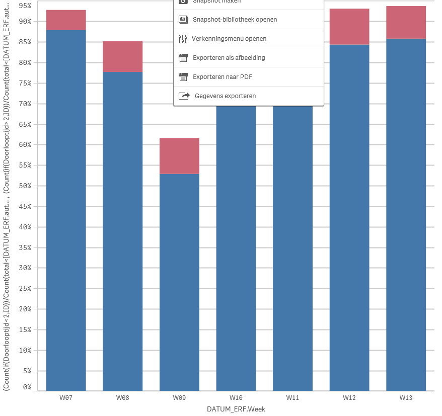 Solved: 100% barchart - Qlik Community - 14933