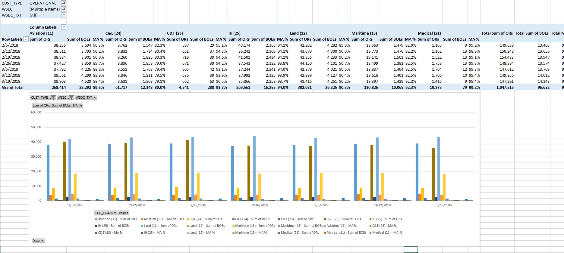 Aviation Medical Duration Chart